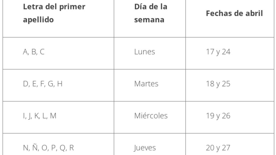 Anuncian registro a Pensión para el Bienestar del 17 al 29 de abril