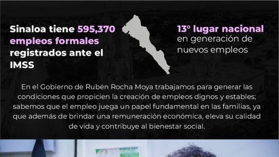 Sinaloa con más de 21 mil nuevos empleos en mayo de 2023