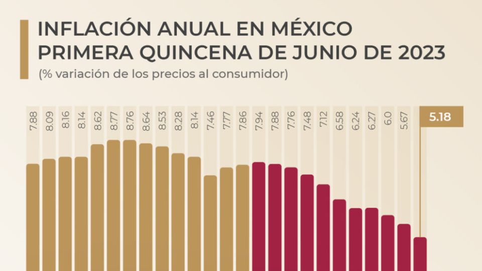 Ola de calor no afectará abasto de energía eléctrica, garantiza López Obrador