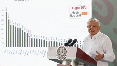 Gobierno respeta los poderes, afirmó AMLO tras decisión de SCJN para invalidar reformas a ley electoral