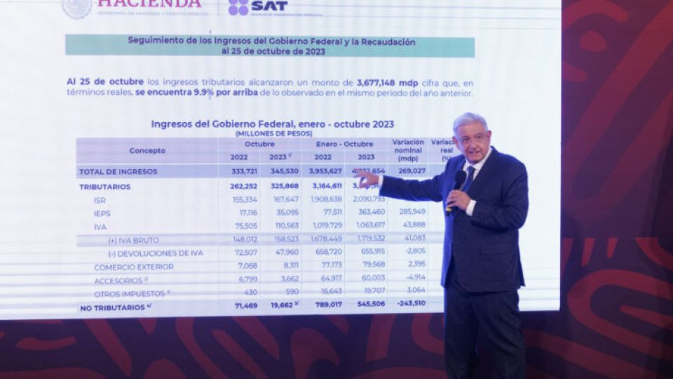 AMLO presenta en mañanera resultados positivos en recaudación y crecimiento económico de México