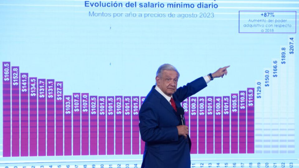 El salario mínimo aumentará 20 por ciento a partir del 1° de enero de 2024