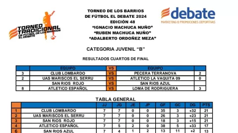 El tradicional torneo de fútbol de los barrios de El Debate está llegando a su fin