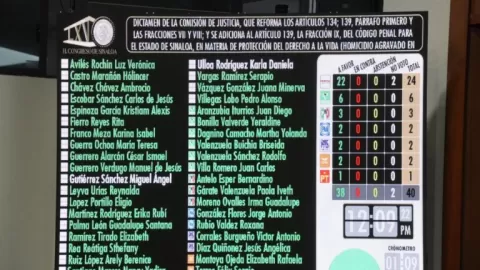 Congreso aumenta pena de prisión a homicidas de menores de edad, periodistas y personal de seguridad pública