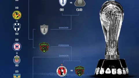 ¡Liguilla MX Definida! América, Cruz Azul, Monterrey y Chivas Protagonizan Cuartos de Final: Horarios y Fechas Clave Revelados
