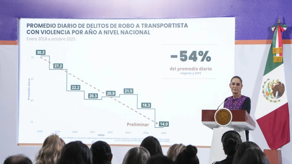 Sheinbaum Aborda Paro de Transportistas, Acciones contra Violencia de Género y Justificación de Vallas en la Mañanera del 25 de Noviembre