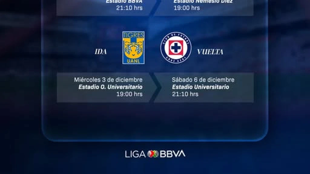 Semifinal de VUELTA Liga MX: Tigres vs. Cruz Azul, ¿Quién Avanzará? Pronósticos, Alineaciones y Todo lo que Debes Saber