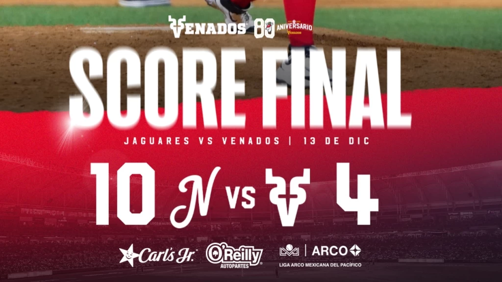 Jaguares de Nayarit Apalea 10-4 a Venados de Mazatlán con Ofensiva Decisiva en la Novena Entrada