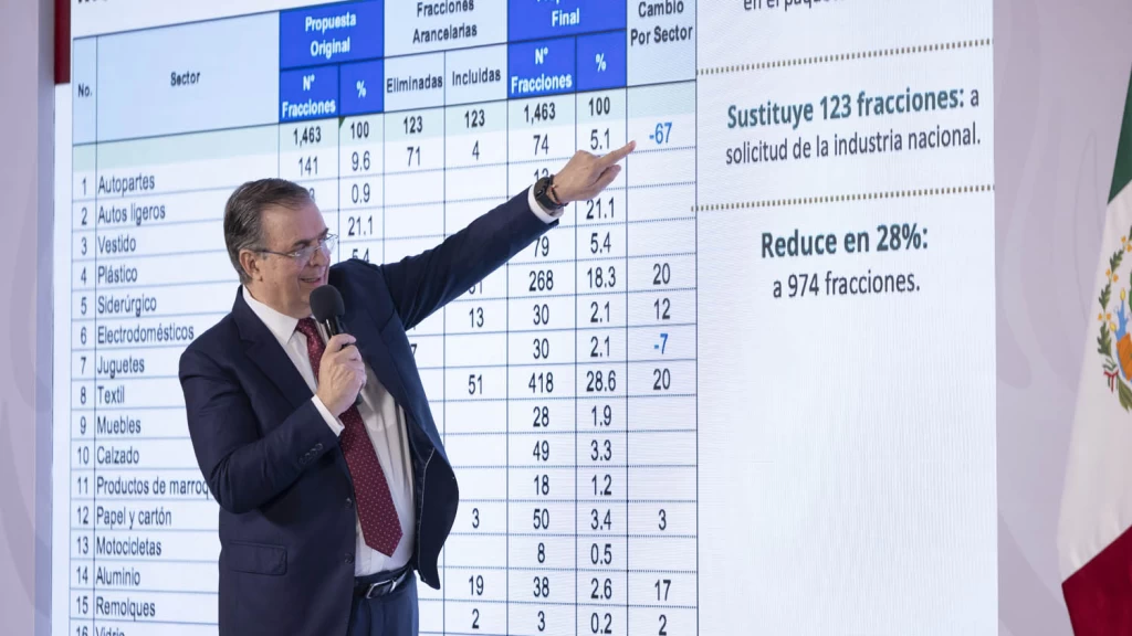 Paquete Arancelario protegerá 350 mil empleos de 17 industrias estratégicas del país: Secretaría de Economía