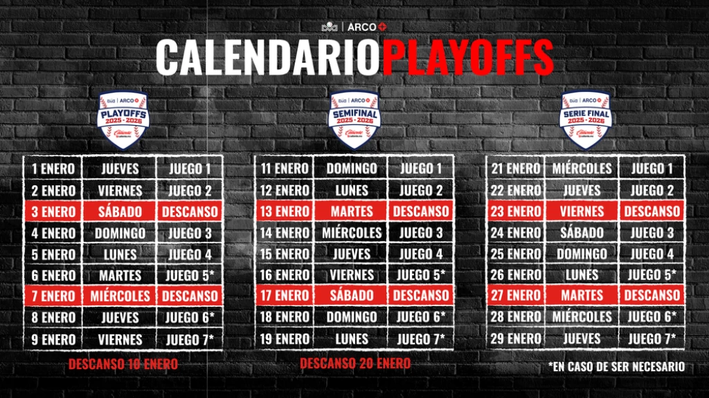 Así se jugarán los Playoffs 2025-2026 de la Liga ARCO Mexicana del Pacífico
