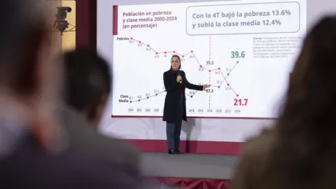 México es el país de América Latina donde más creció la clase media: Presidenta Claudia Sheinbaum