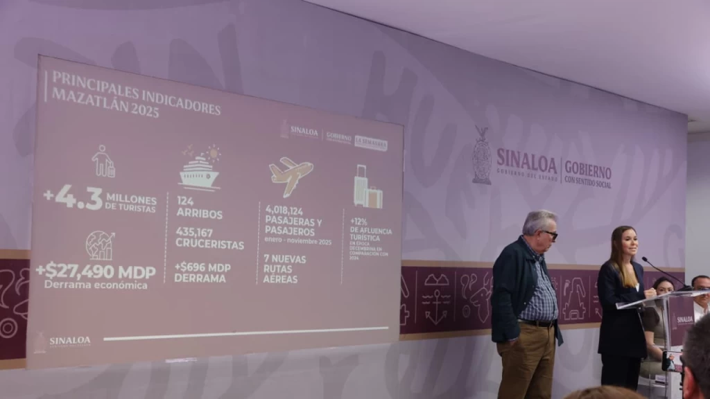 Durante 2025 Sinaloa registró un aumento en el flujo de turistas: Rocha Moya