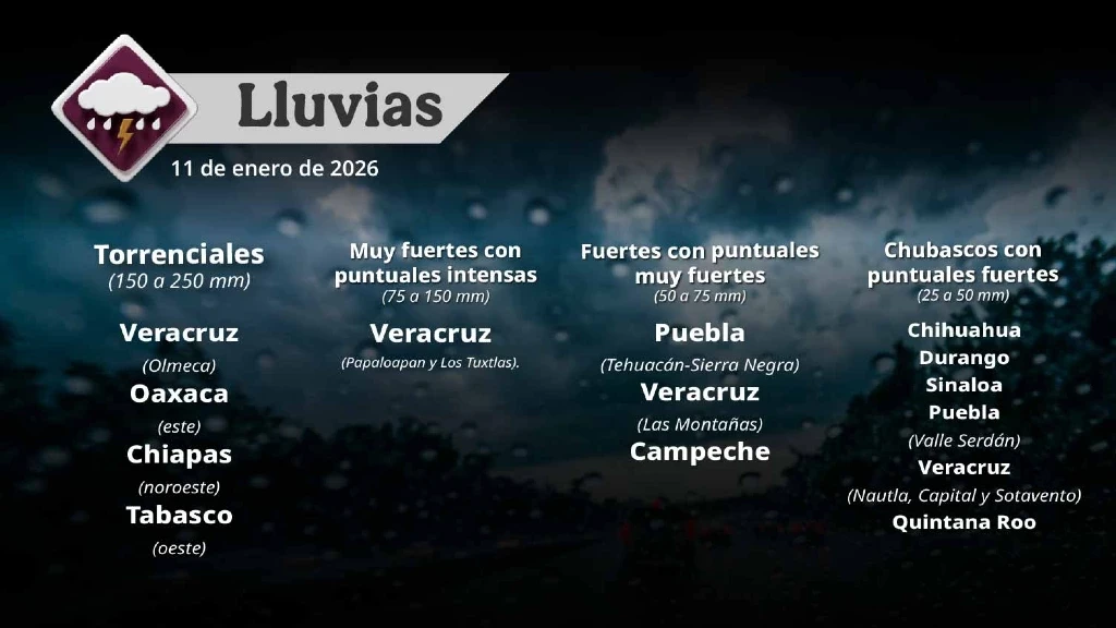 México Bajo Cero: Segunda Tormenta Invernal y Frente Frío #27 Desatan Clima Gélido, Nevadas y Lluvias Torrenciales en el País este 11 de Enero