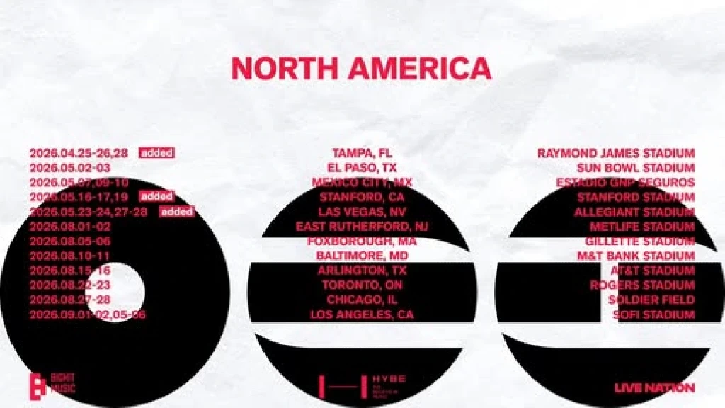 BTS Agota Boletos en Minutos para sus 3 Conciertos en el Estadio GNP Seguros de la CDMX en Mayo de 2026