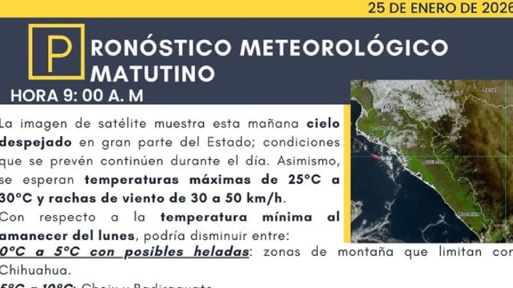 Sinaloa 25 de Enero: Mañana Fresca y Cielos Nublados Dominarán el Clima; Vientos de 50 km/h en la Región. ¡Entérate del Pronóstico Completo del SMN!