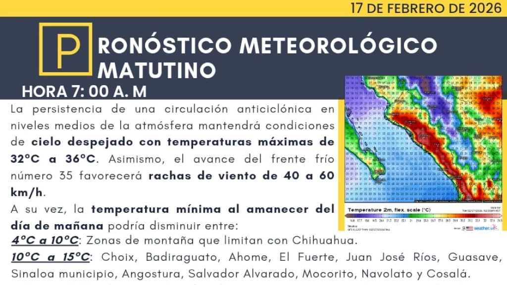 Sinaloa bajo un clima de contrastes: Frente Frío 35 desata vientos de hasta 60 km/h y temperaturas de 40 °C este 17 de febrero