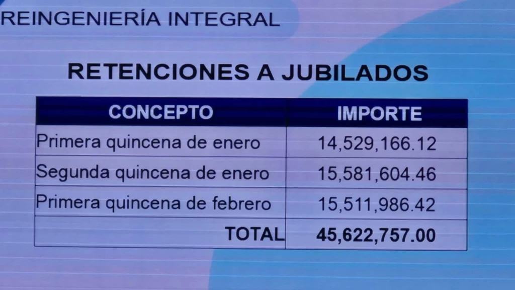 Banco BBVA se hace cargo del fideicomiso de la Universidad Autónoma de Sinaloa.