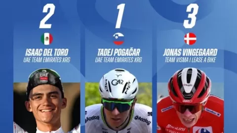 ¡Histórico! Isaac del Toro Conquista el UAE Tour 2026 y Escala al Segundo Puesto del Ranking Mundial UCI: Un Hito para México y el Ciclismo Global