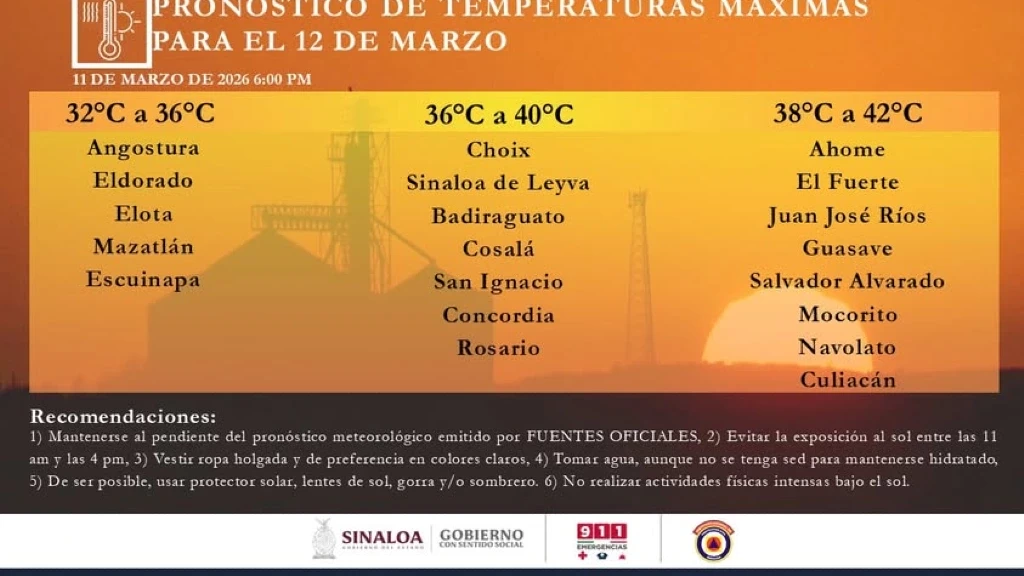Sinaloa Bajo Alerta: Onda de Calor Eleva Temperaturas Hasta 42°C Este 12 de Marzo