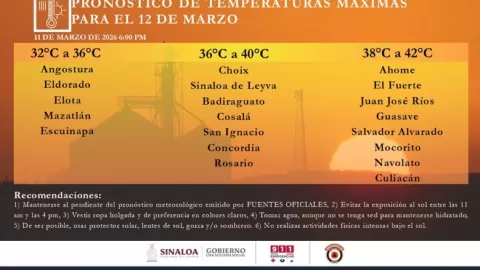 Sinaloa Bajo Alerta: Onda de Calor Eleva Temperaturas Hasta 42°C Este 12 de Marzo
