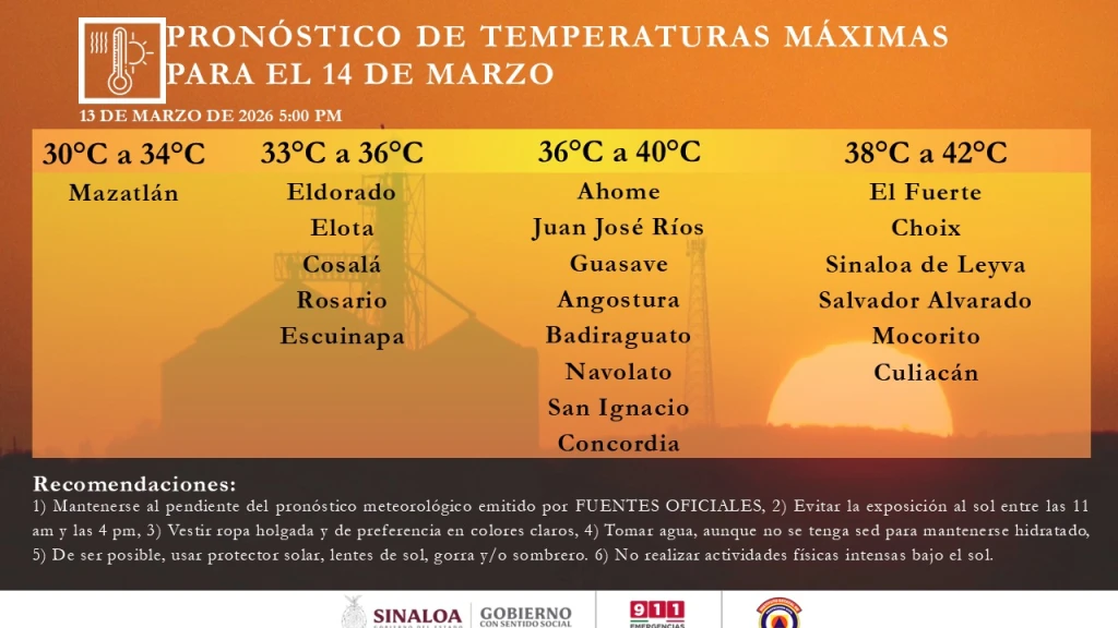 Sinaloa arde: Termómetros alcanzan los 42°C este sábado por intensa onda de calor
