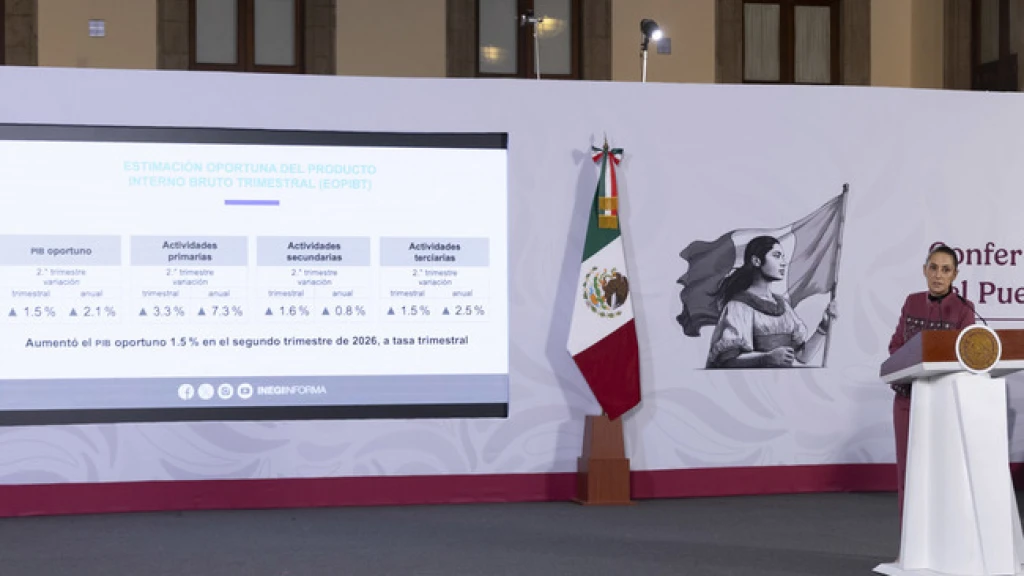 “Muy buena noticia”: presidenta destaca crecimiento del PIB; 1.5% trimestral y 2.1% anual, de acuerdo con el INEGI