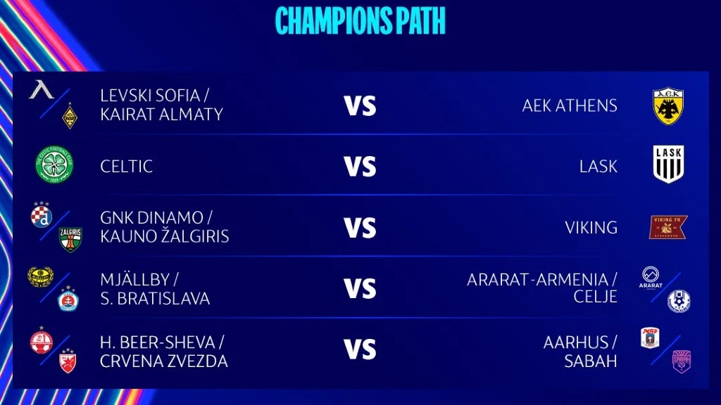 Continúa la Fase Clasificatoria de la UEFA Champions League con Duelos este 4 de Agosto