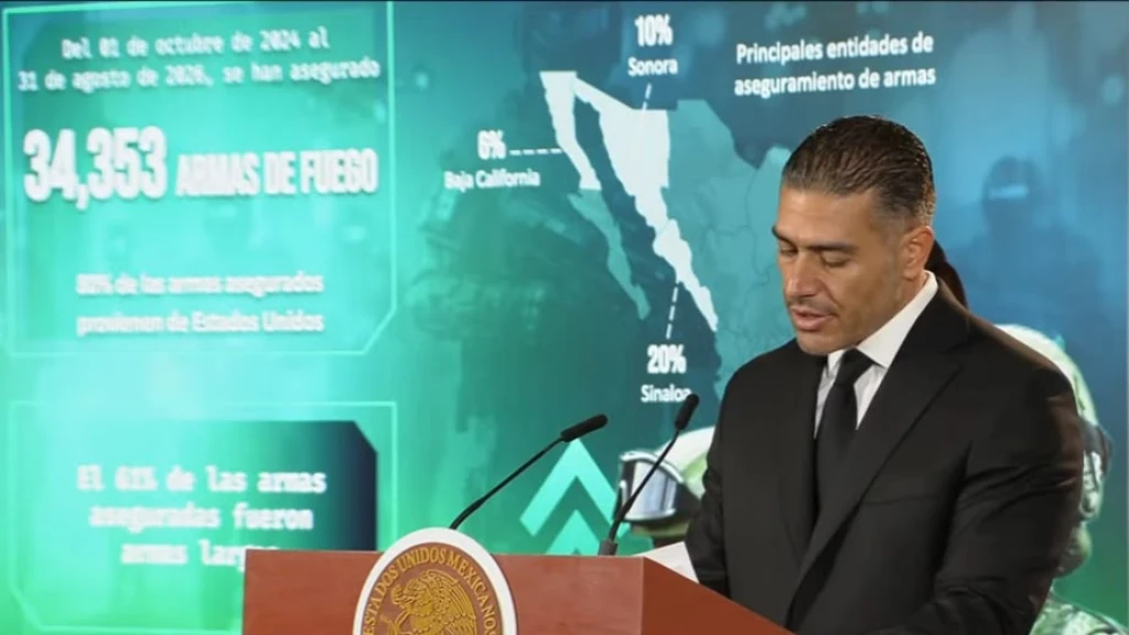 Sinaloa se ubica en el lugar 16 en reducción de homicidios dolosos alcanzando un 26.1 por ciento