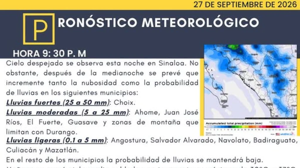 Huracán Polo Categoría 3: Impacto Inminente en BCS y Alerta por Lluvias en Sinaloa este 28 de Septiembre