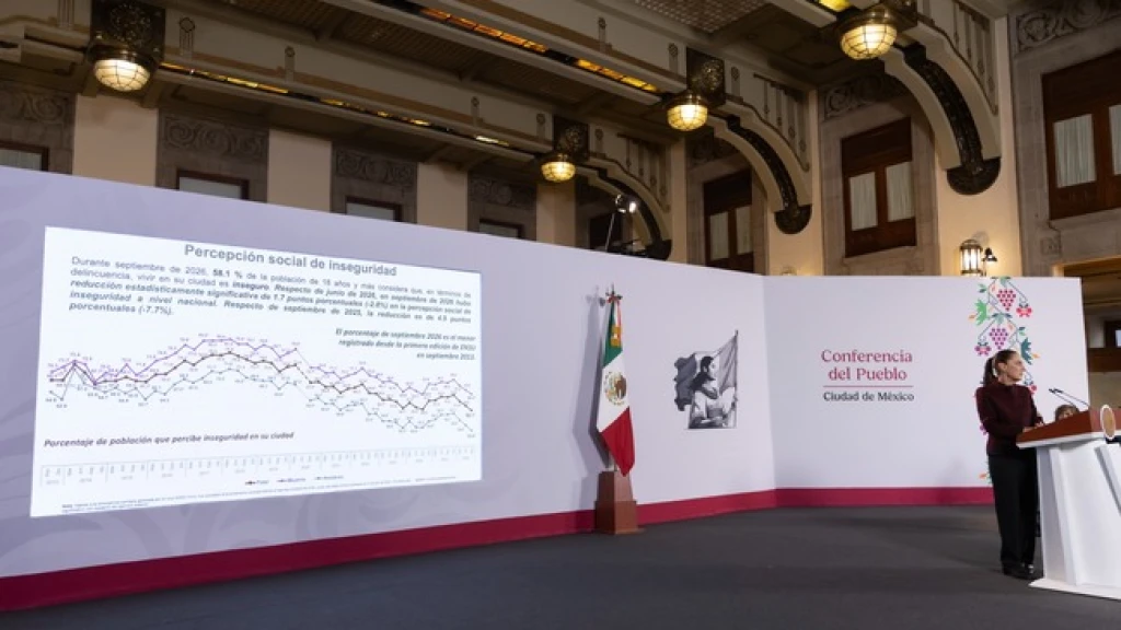 Presidenta Sheinbaum destaca nivel más bajo en 13 años en la percepción de inseguridad
